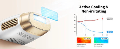 Unlimited Flashes Painless Epilator IPL Hair Remover